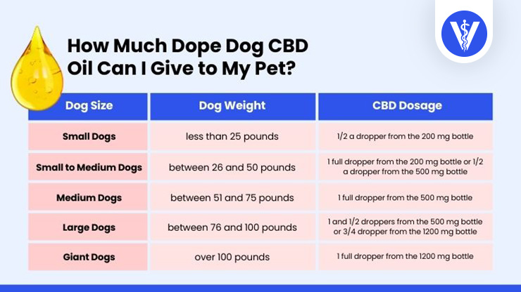 Dope Dog CBD Oil Dosage