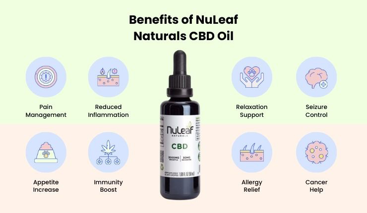 Nuleaf Naturals Benefits