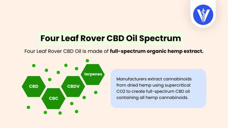 Four Leaf Rover CBD Spectrum